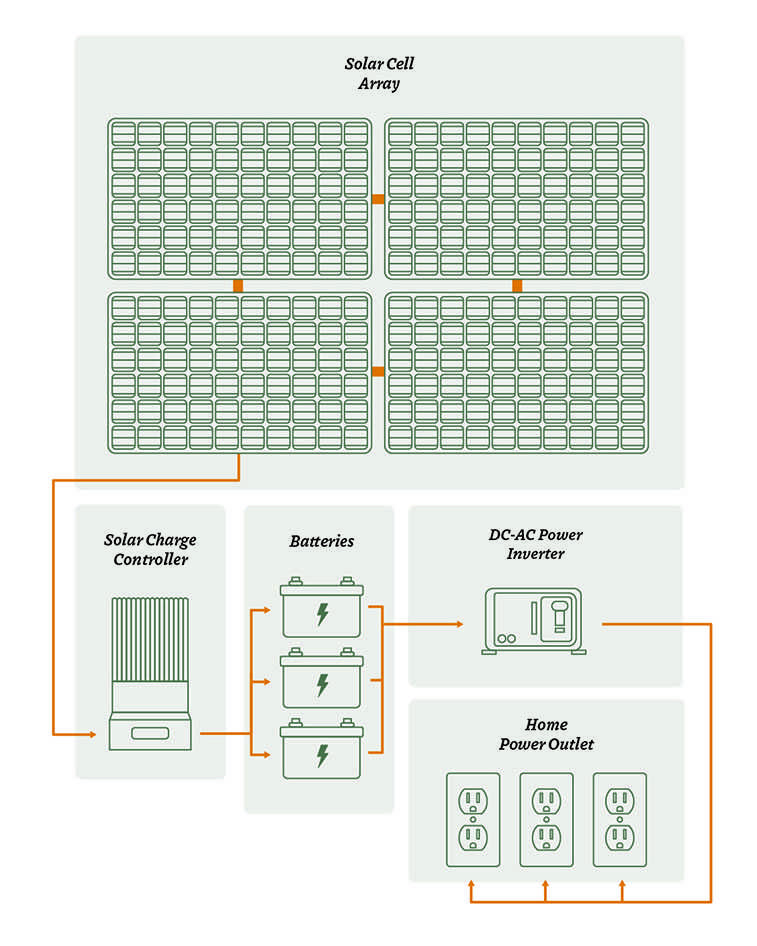 solar array diagram